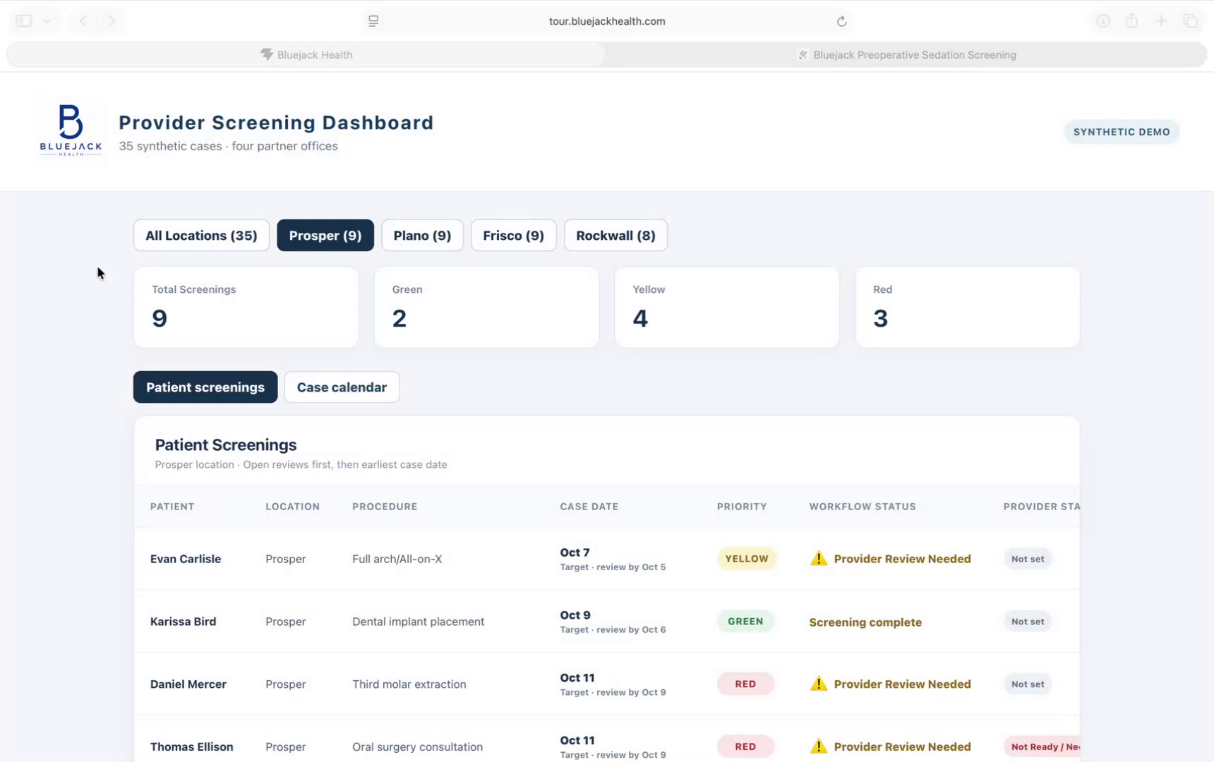 Bluejack synthetic demonstration dashboard with location filters, case dates, screening priorities, and provider review status.